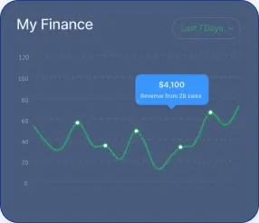 Turbo Investor  - The Evolution of Turbo Investor 